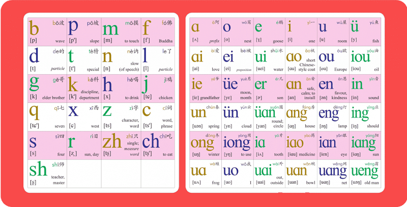 Bi Quyáº¿t Tá»± Há»c Tiáº¿ng Trung Cáº¥p Tá»'c Hiá»‡u Quáº£ Cho NgÆ°á»i Má»›i Báº¯t Ä'áº§u